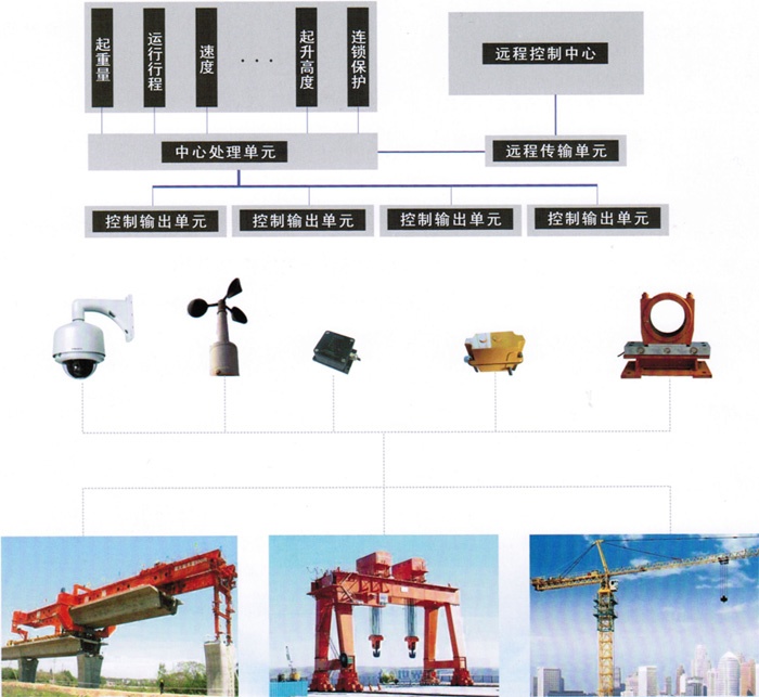 起重機械安全監控管理系統主要功能 起重機械安全監控管理系統主要功能