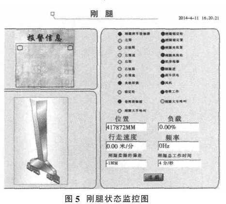 剛腿狀態(tài)監(jiān)控圖 剛腿狀態(tài)監(jiān)控圖