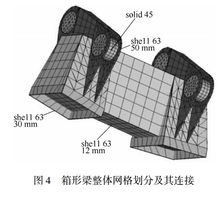 圖 ４ 箱形梁整體網格劃分及其連接